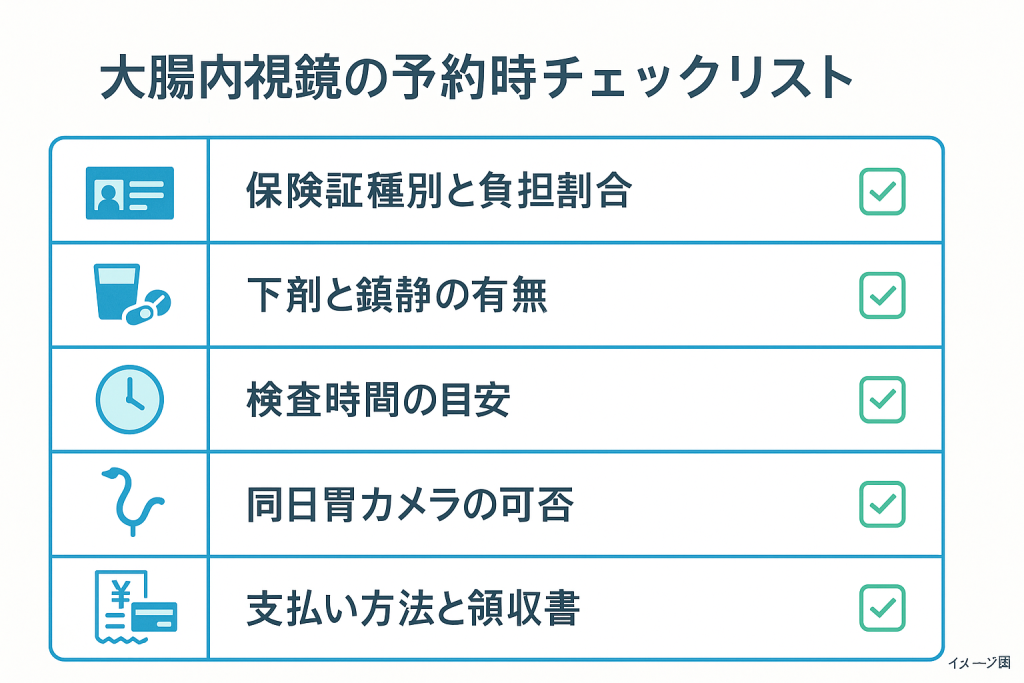 図:予約時に確認したい5つの項目。保険証や負担割合、下剤と鎮静、検査時間、同日検査の可否、支払いと領収書を整理し、当日の混乱と費用トラブルを防ぎます。