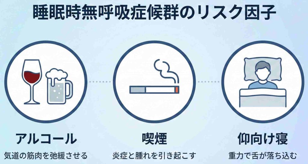睡眠時無呼吸症候群を悪化させる3つの生活習慣リスク（アルコール、喫煙、仰向け寝）を表したイラスト