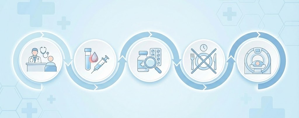 造影CT検査の準備から検査後までの流れを示したインフォグラフィック