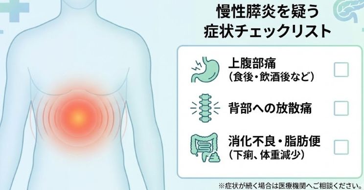 慢性膵炎を疑う主な症状を示した人体図とチェックリストのイラスト