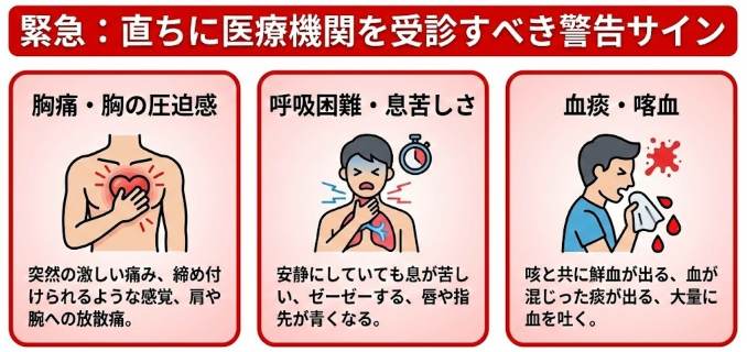 緊急受診が必要な症状のチェックリスト